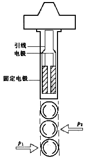 渦街流量計(jì)工作原理是什么？