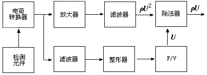 渦街流量計(jì)工作原理是什么？